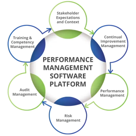 Performance Management Software