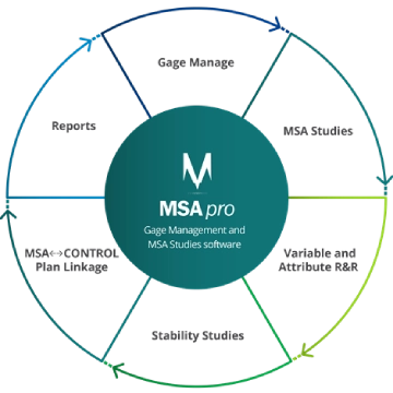 Measurement System Analysis Software