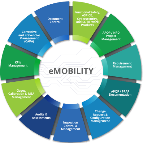 emobility Software Platform