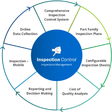 Inspection Control Software