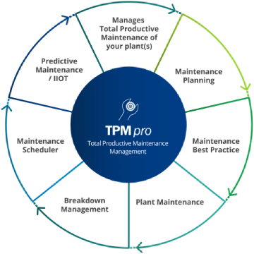 Total Productive Maintenance Management