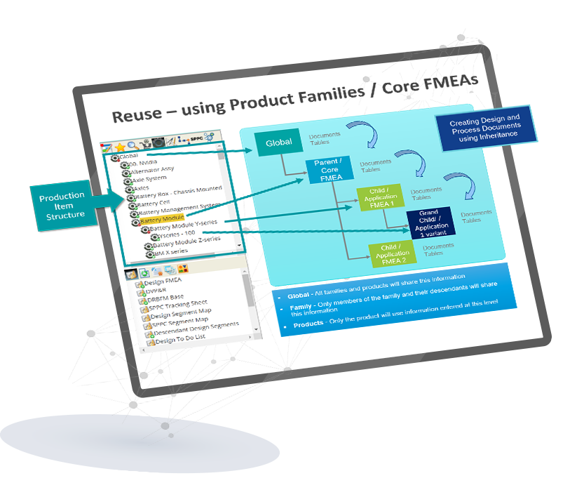 Reusing - Foundation FMEA