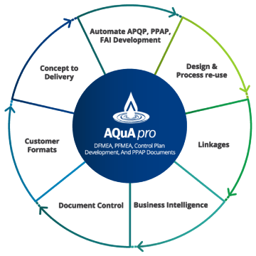 aqua pro solution