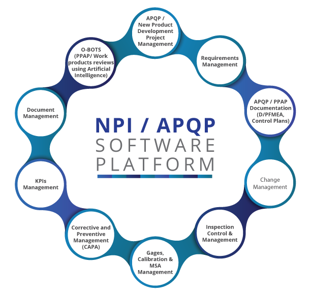 NPD/APQP Software Platform